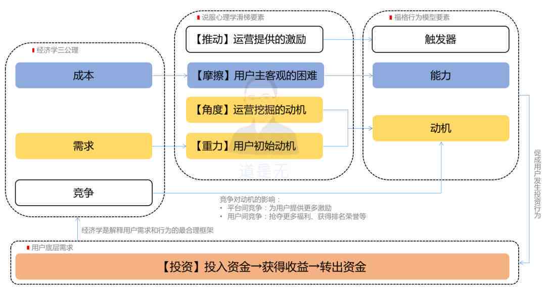 揭开AI写作背后的核心逻辑：深入解析底层逻辑架构与关键内容
