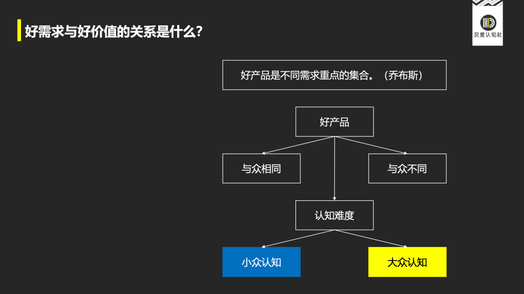 ai写作的底层逻辑有哪些