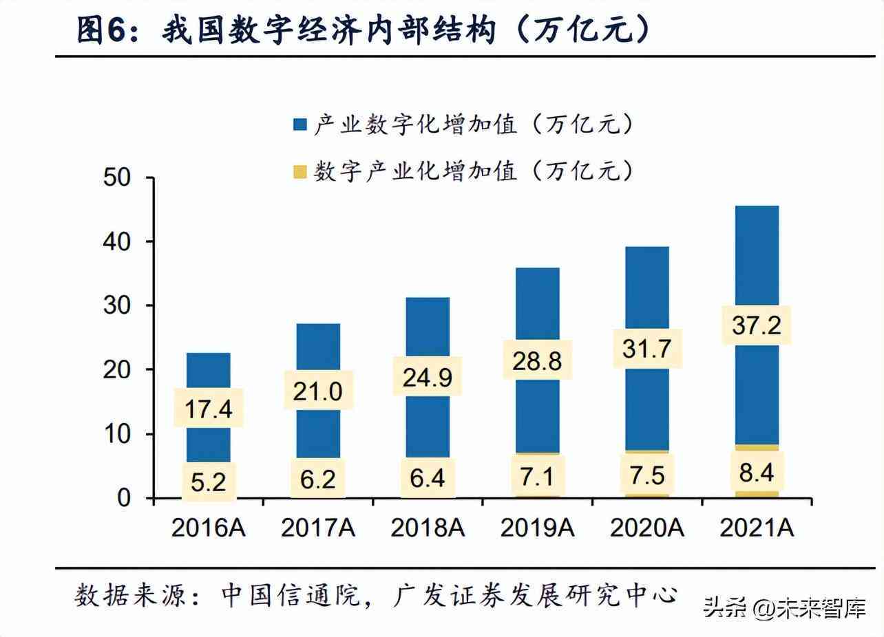 ai写作的底层逻辑有哪些方面的特点、问题与内容概述