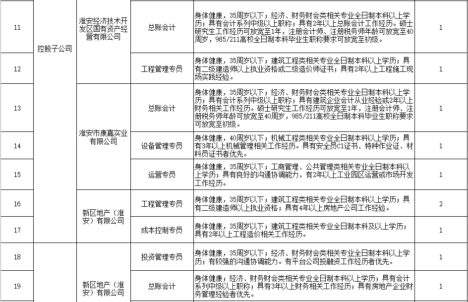 淮安开发区认定工伤地址