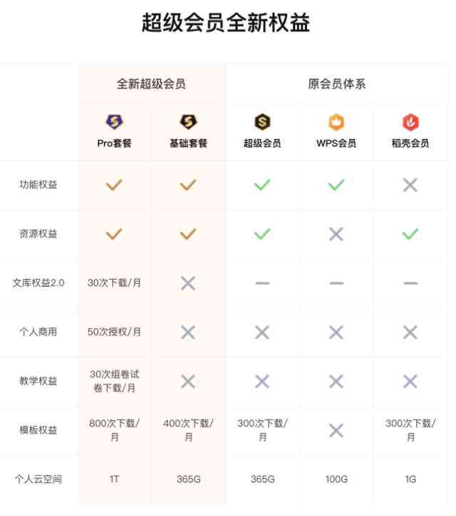 如何使用WPS会员权益免费领取爱奇艺VIP会员服务