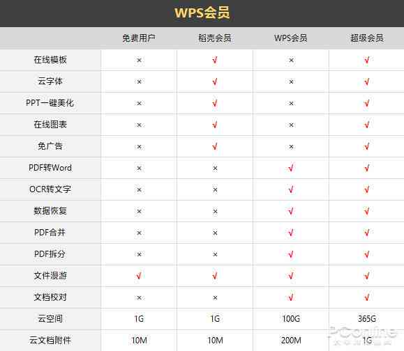 详尽指南：WPS会员如何兑换爱奇艺VIP，以及常见问题解答