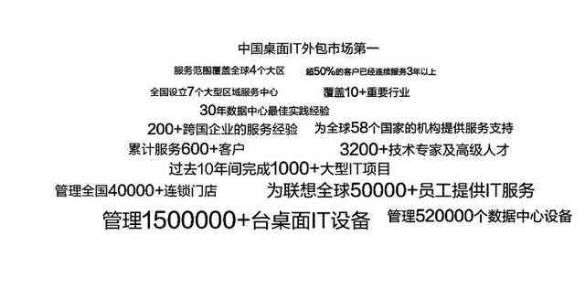 全方位攻略：小红书高效推送文案撰写与优化技巧解析