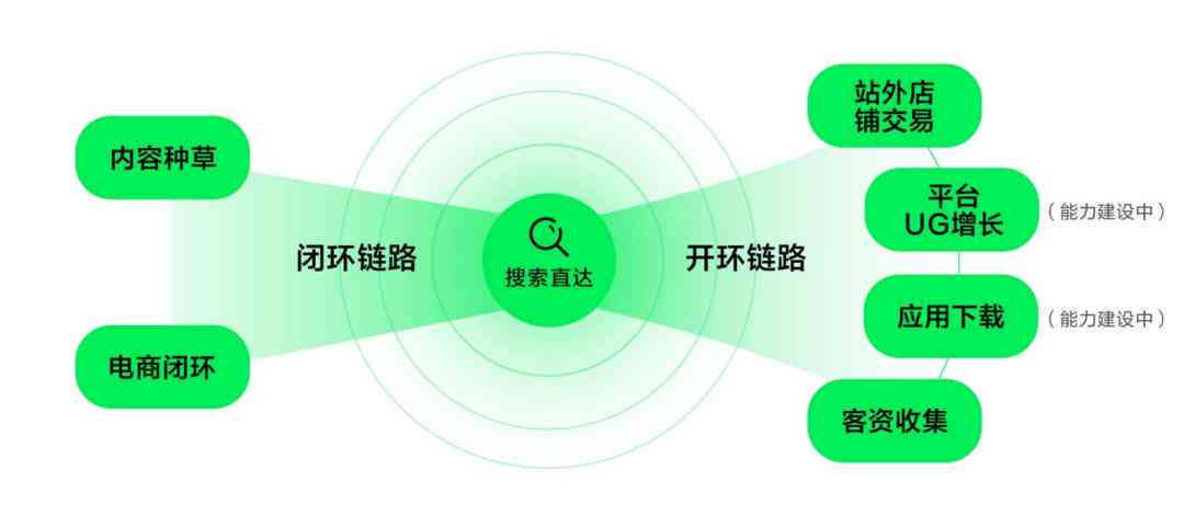 全方位攻略：小红书高效推送文案撰写与优化技巧解析