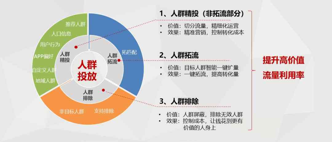 全方位攻略：小红书高效推送文案撰写与优化技巧解析