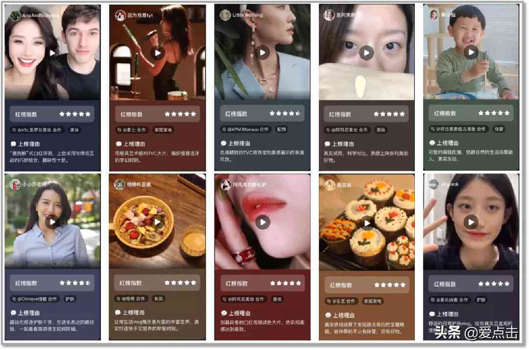 打造小红书热门文案：掌握秘，提升笔记魅力