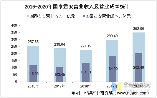 国泰君安IT部门待遇及外包情况，详解工资水平与IPO项目技术支持