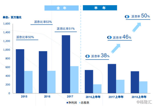 国泰君安IT部门待遇及外包情况，详解工资水平与IPO项目技术支持
