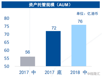 国泰君安IT部门待遇及外包情况，详解工资水平与IPO项目技术支持