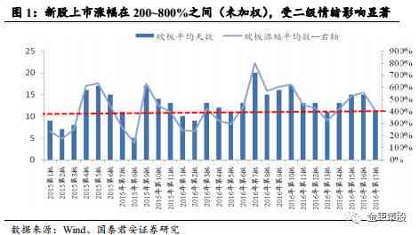 国泰君安IT部门待遇及外包情况，详解工资水平与IPO项目技术支持