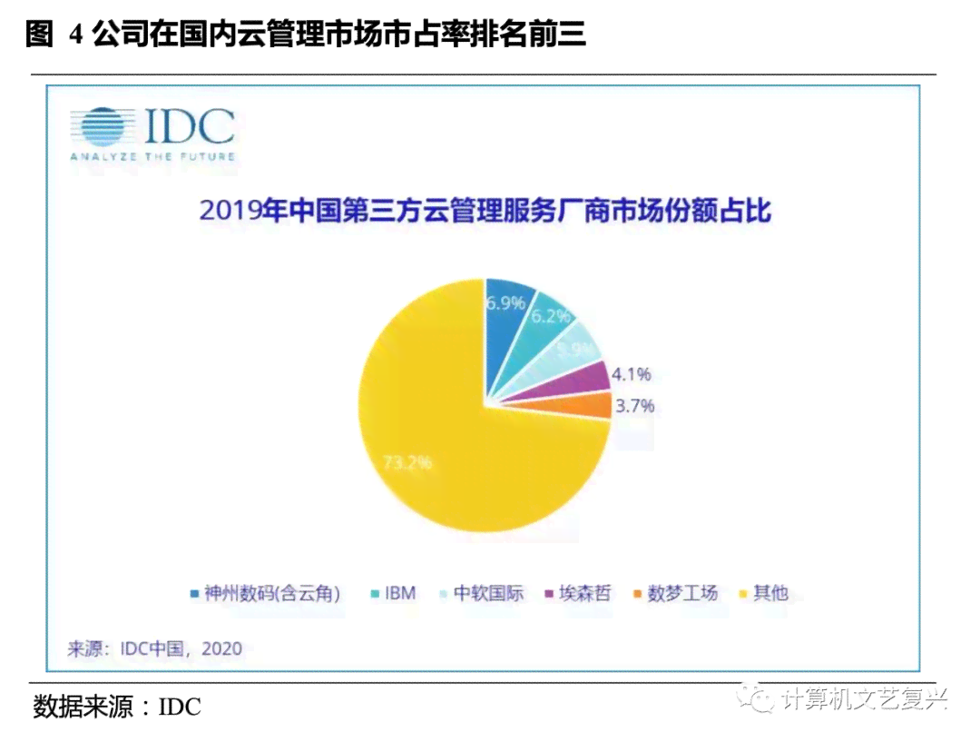国泰君安IT部门待遇及外包情况，详解工资水平与IPO项目技术支持