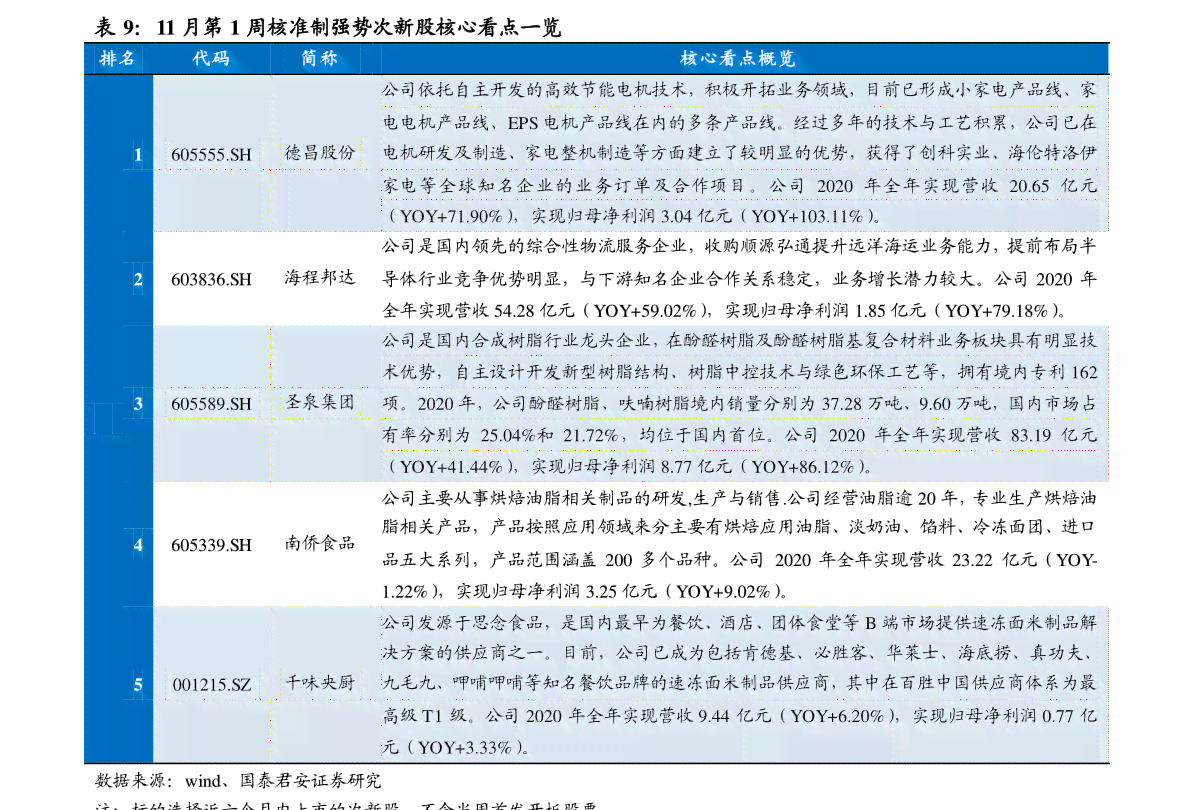 国泰君安IT部门待遇及外包情况，详解工资水平与IPO项目技术支持