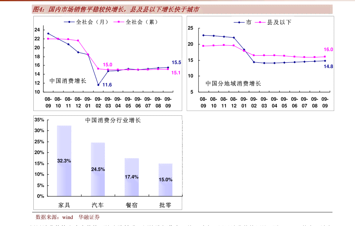 2023国泰君安深度洞察：证券行业趋势分析与投资策略报告