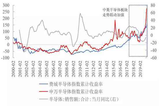 2023国泰君安深度洞察：证券行业趋势分析与投资策略报告
