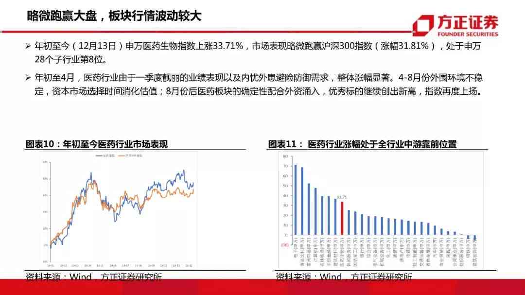 2023国泰君安深度洞察：证券行业趋势分析与投资策略报告