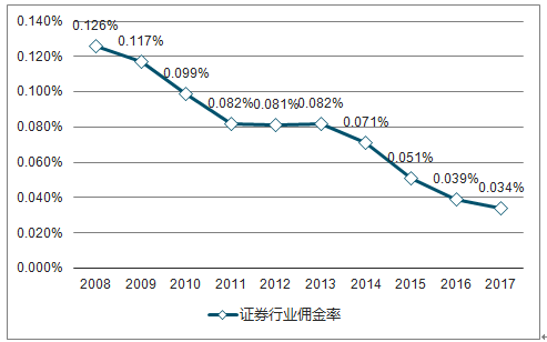2023国泰君安深度洞察：证券行业趋势分析与投资策略报告