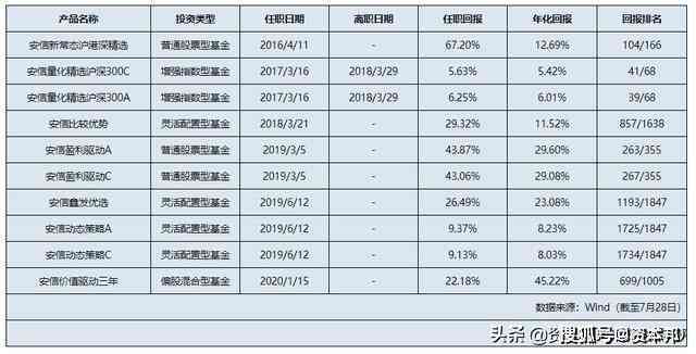 国泰君安新产品详细介绍及重新测评：产品列表、特点与用户反馈