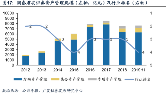 国泰君安新产品详细介绍及重新测评：产品列表、特点与用户反馈