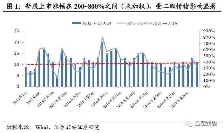 国泰君安新产品详细介绍及重新测评：产品列表、特点与用户反馈