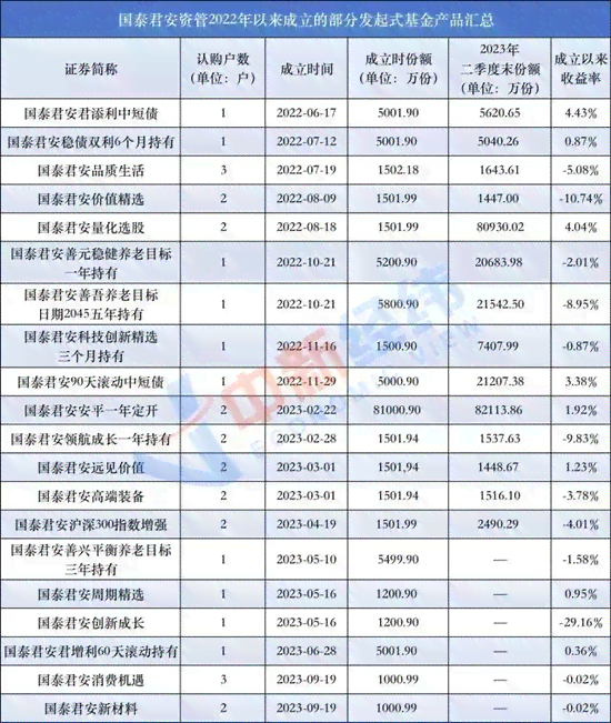 国泰君安新产品详细介绍及重新测评：产品列表、特点与用户反馈