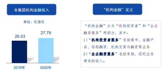 2020年国泰君安业绩盘点：稳健发展背后的金融力量