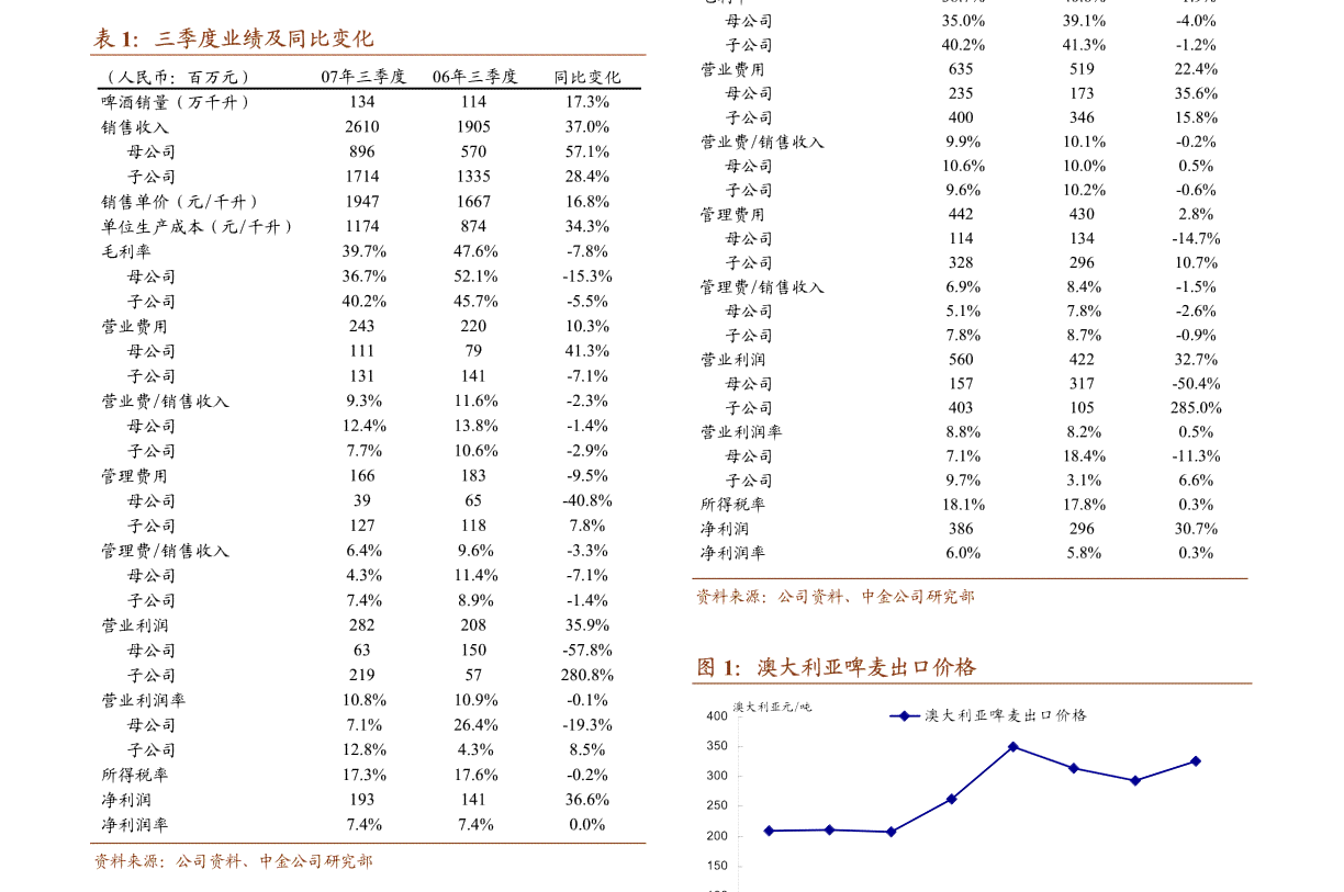 2020年国泰君安业绩盘点：稳健发展背后的金融力量