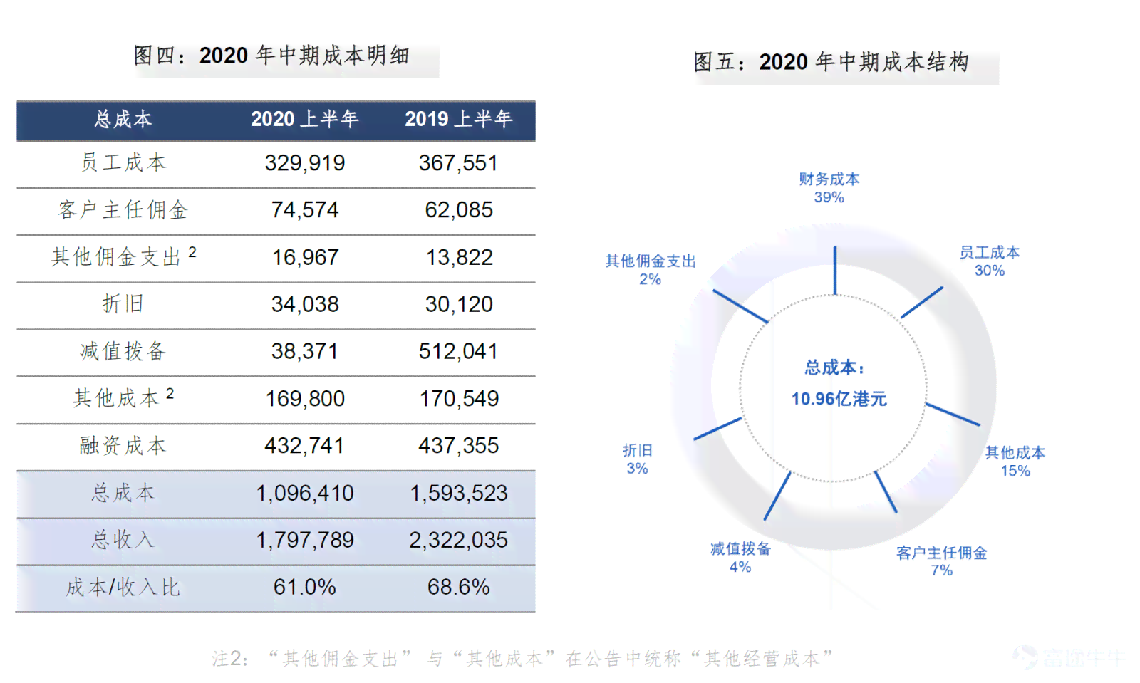 2020年国泰君安业绩盘点：稳健发展背后的金融力量