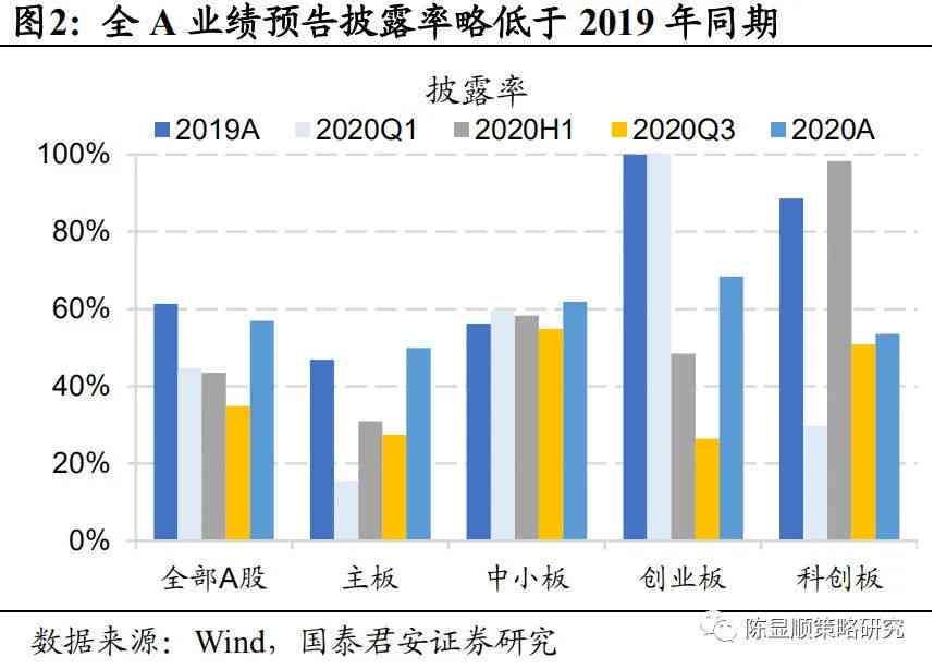 2020年国泰君安业绩盘点：稳健发展背后的金融力量