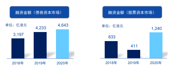 2020年国泰君安业绩盘点：稳健发展背后的金融力量