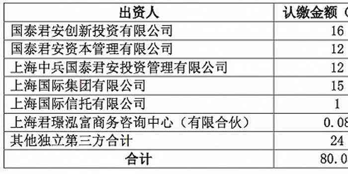 国泰君安拟定500亿巨额投资计划，深度解析背后市场影响与投资布局