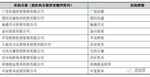 国泰君安拟定500亿巨额投资计划，深度解析背后市场影响与投资布局