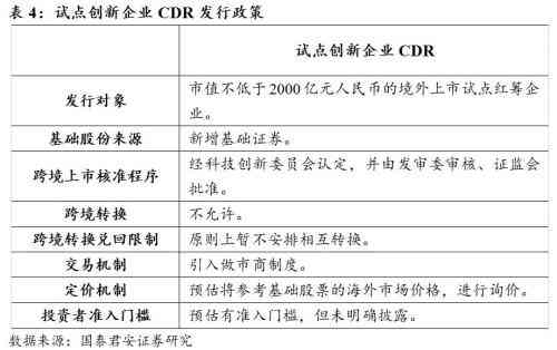 国泰君安拟定500亿巨额投资计划，深度解析背后市场影响与投资布局