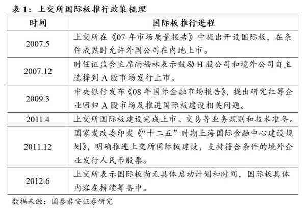 国泰君安拟定500亿巨额投资计划，深度解析背后市场影响与投资布局