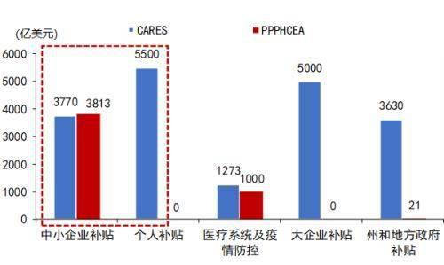 国泰君安拟定500亿巨额投资计划，深度解析背后市场影响与投资布局