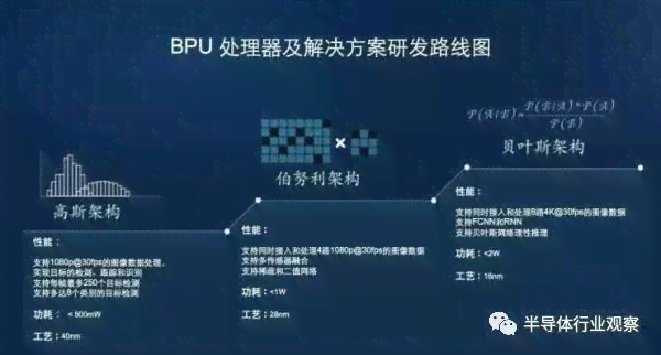 AI创作与搭建全攻略：全面解析从入门到精通的各类相关问题及解决方案