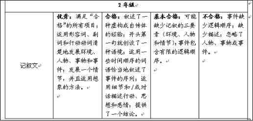 笔尖上的浪漫：爱写作官方创作平台