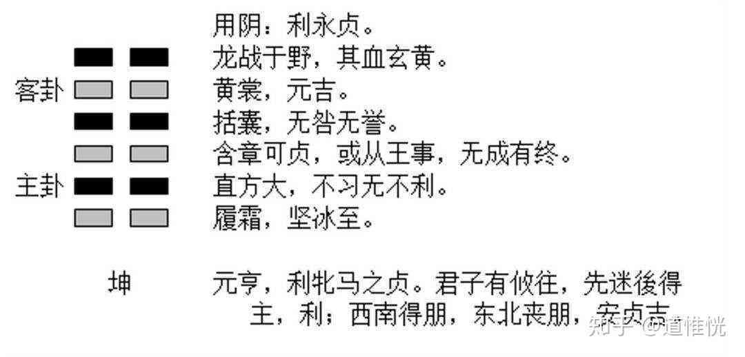 周文王创作《周易》的传奇故事：揭秘八卦与六十四卦的形成奥秘