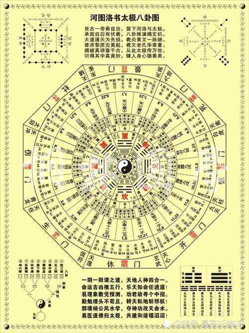 周文王创作《周易》的传奇故事：揭秘八卦与六十四卦的形成奥秘