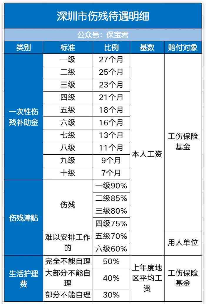 深圳在哪里可以认定工伤