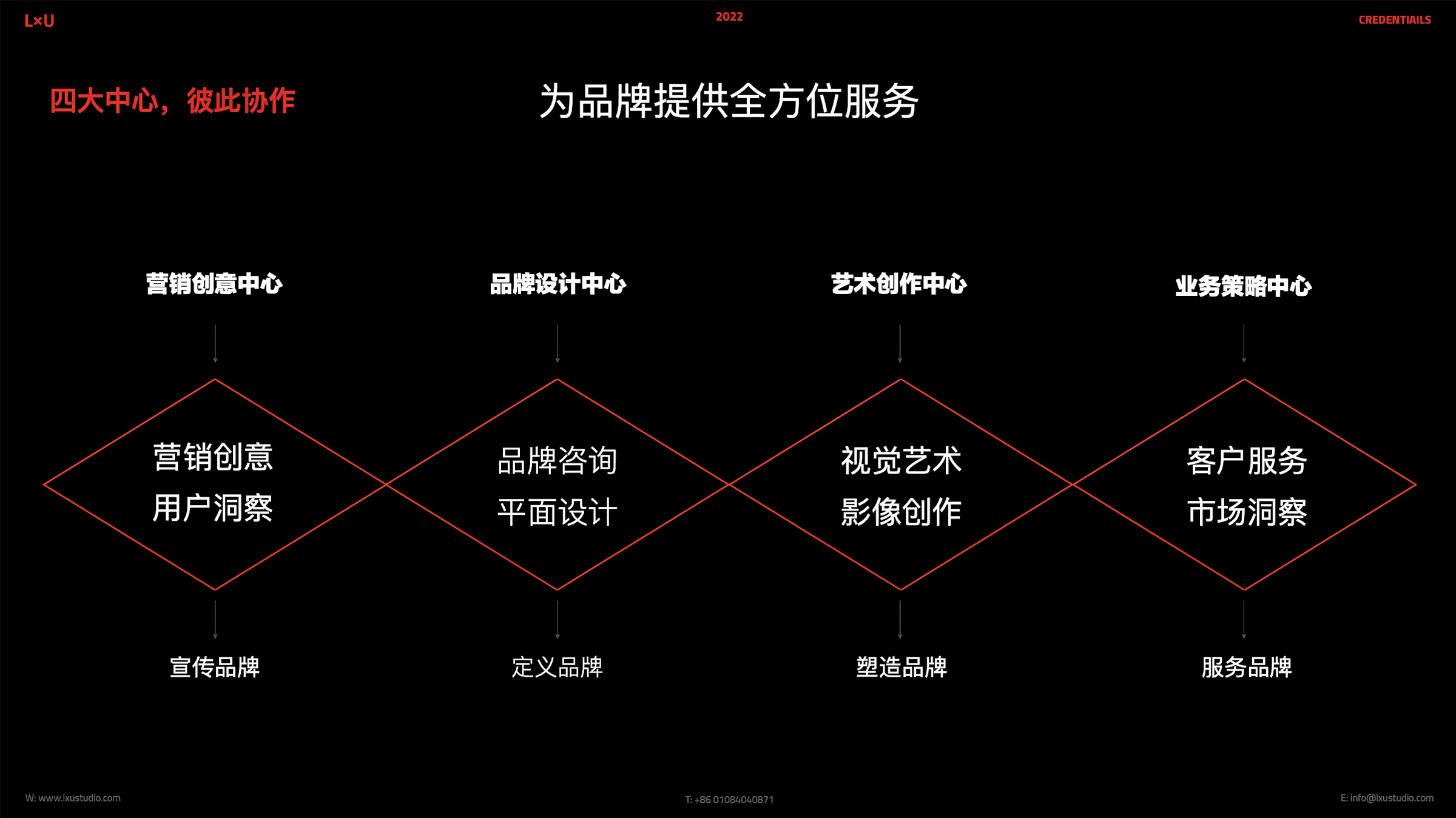 一站式原创设计解决方案：无界原创设计机构，涵创意策划与实全流程服务