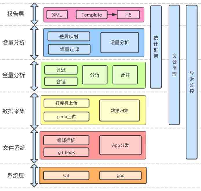 英雄联盟脚本是什么原理：详解其制作过程与功能含义及形态特点