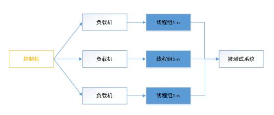 英雄联盟脚本是什么原理：详解其制作过程与功能含义及形态特点
