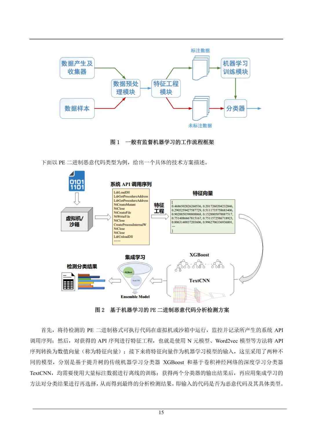 基于人工智能技术的精准论文选题辅助系统