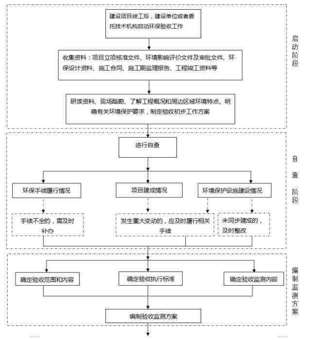 AI业设计报告书模板大全：涵多种专业，免费与完整指导