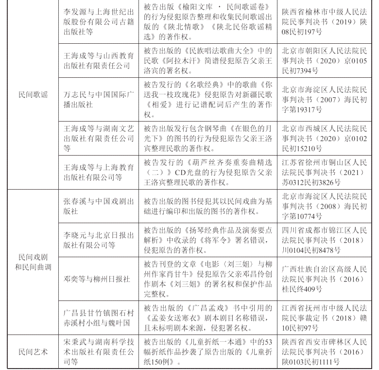 关于艺术创作作品是否存在抄袭的问题及其对策与建议