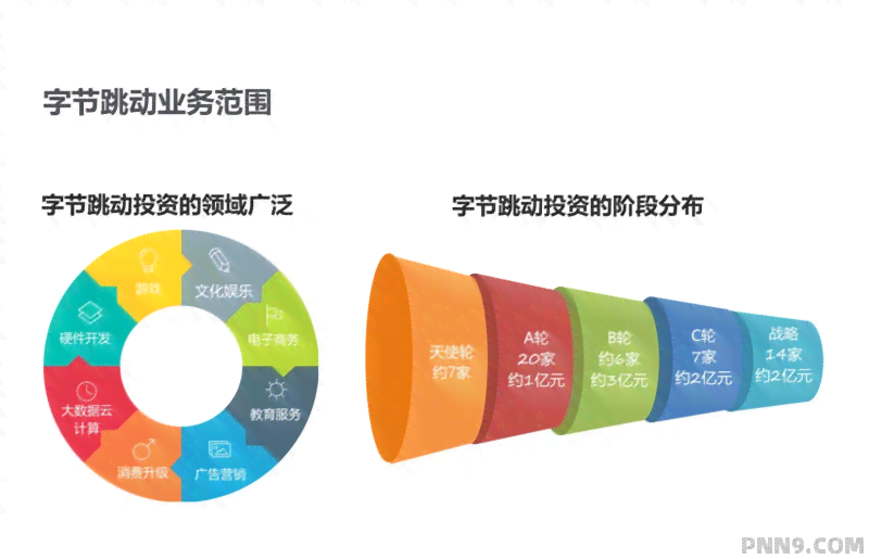 字节跳动最新创新工具盘点：全方位解析应用功能与行业影响力