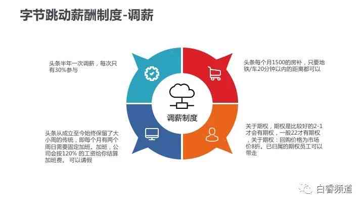 字节跳动最新创新工具盘点：全方位解析应用功能与行业影响力