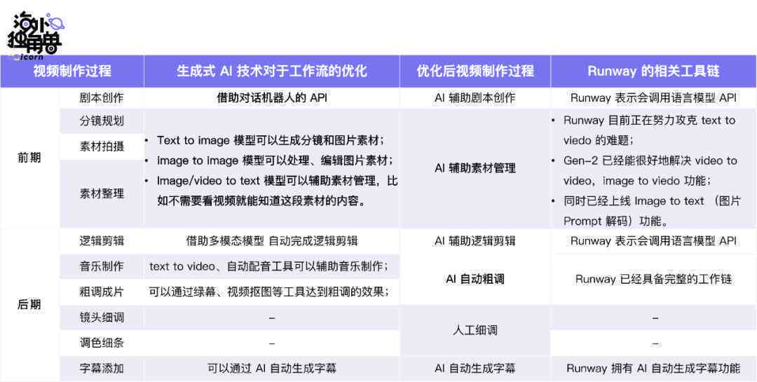 字节跳动最新创新工具盘点：全方位解析应用功能与行业影响力