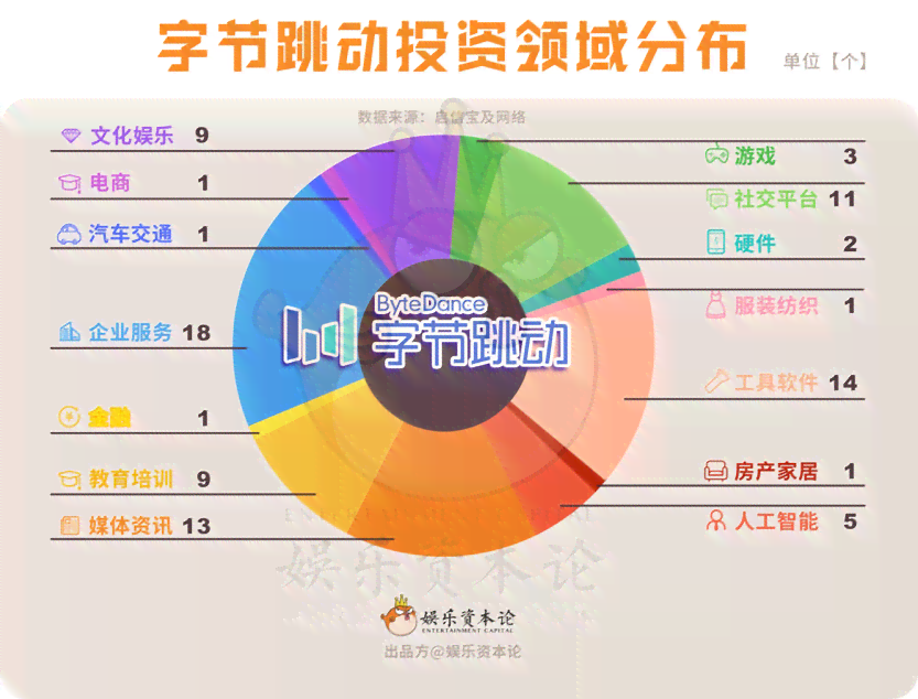 字节跳动创意设计：理念、策划、中心与风格融合探索