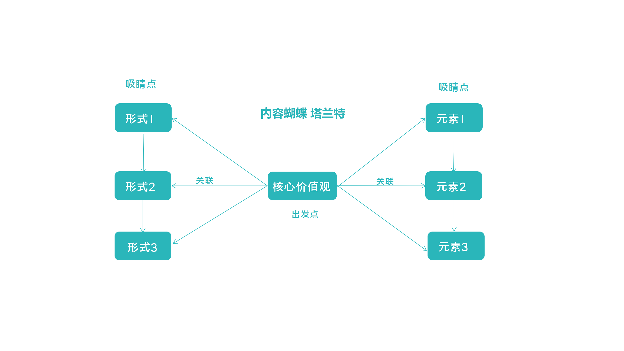 字节跳动创意设计：理念、策划、中心与风格融合探索